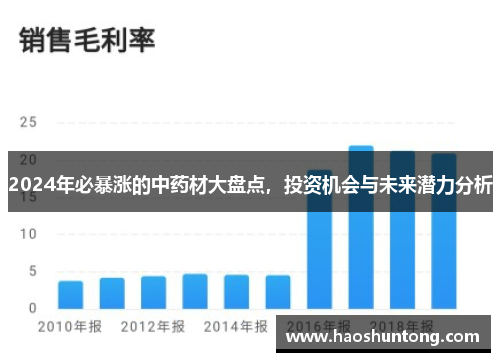 2024年必暴涨的中药材大盘点，投资机会与未来潜力分析