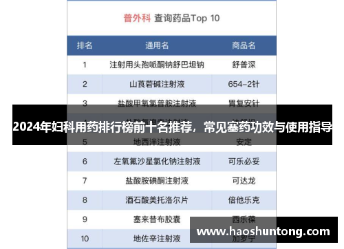 2024年妇科用药排行榜前十名推荐,常见塞药功效与使用指导