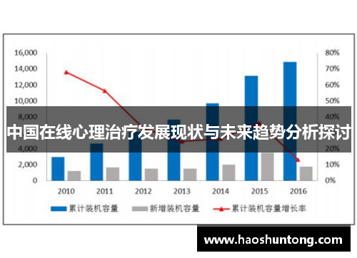 中国在线心理治疗发展现状与未来趋势分析探讨