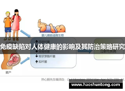 免疫缺陷对人体健康的影响及其防治策略研究
